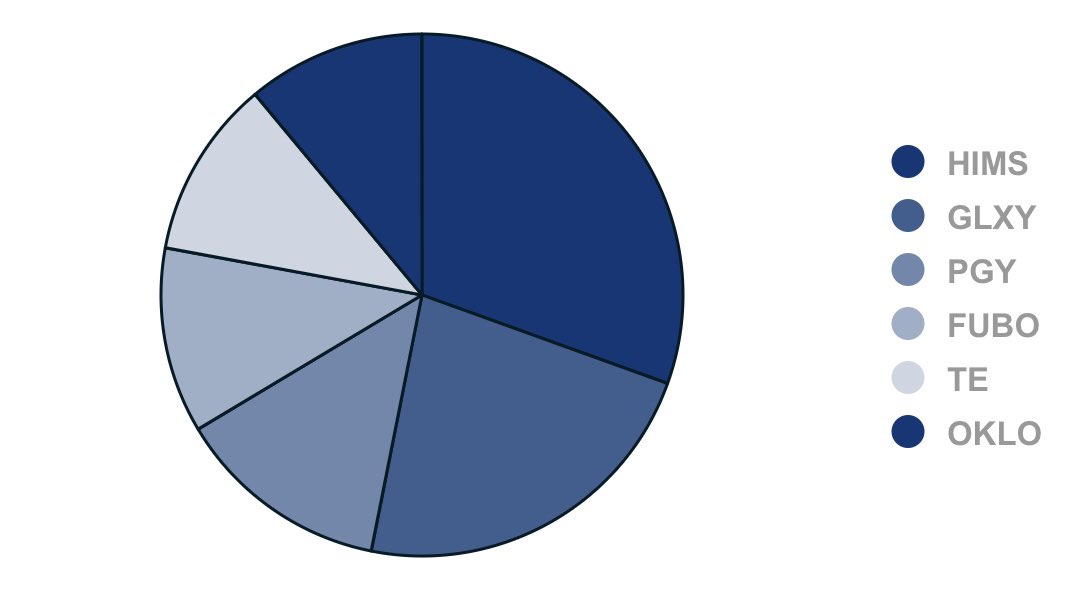 Capital Warden tweet media