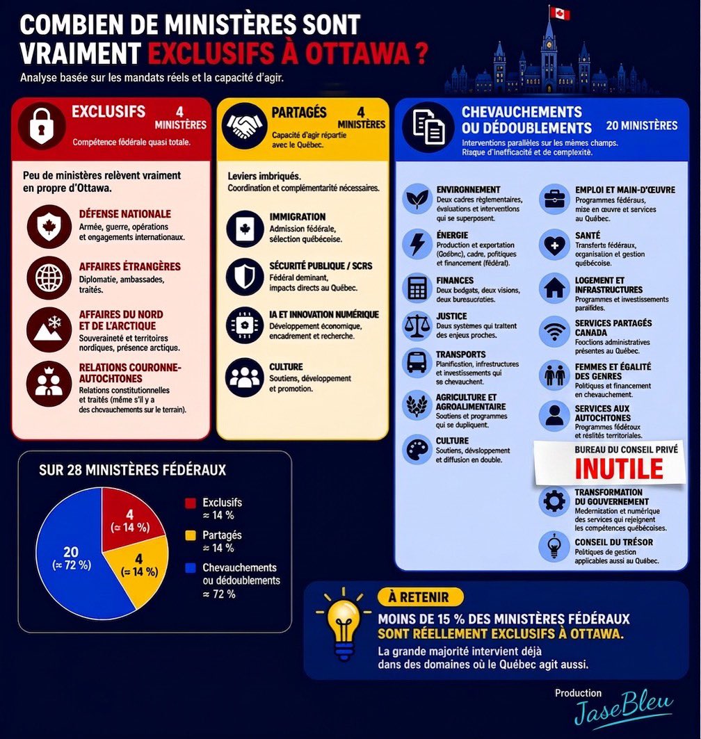 Valérie Tremblay tweet media