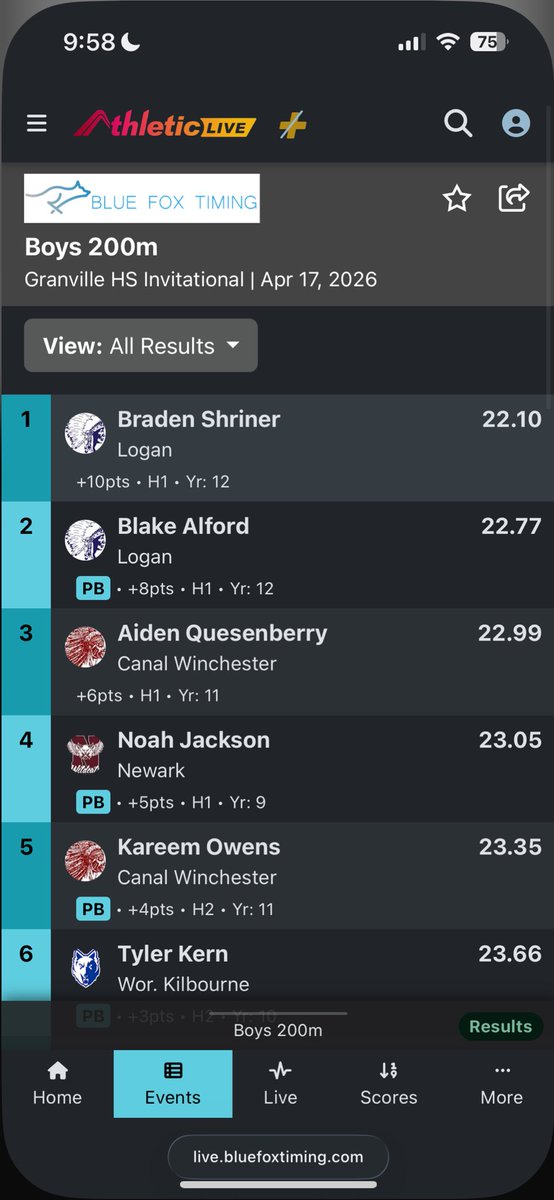 Theenoahjackson's tweet image. Had a very good night at Granville High School Achieving a new PR OF 23.05, almost breaking 23 and I believe I can do it by next meet! #track #fyp @Ohioweouthere_ @OhiosElite1 @marcmontella @coachmac_xctf @Newark_Sports @Newark_Schools @COhioHSsports  @NewarkWildcats