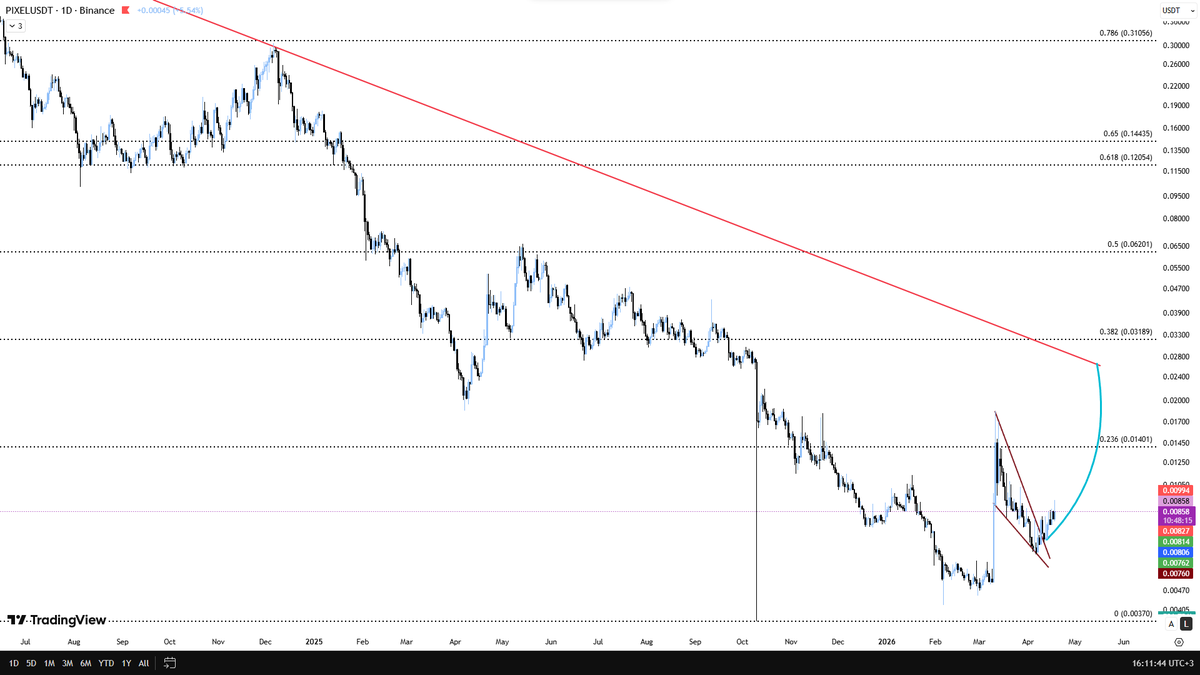 Ascending3Angel's tweet image. #PIXEL +++