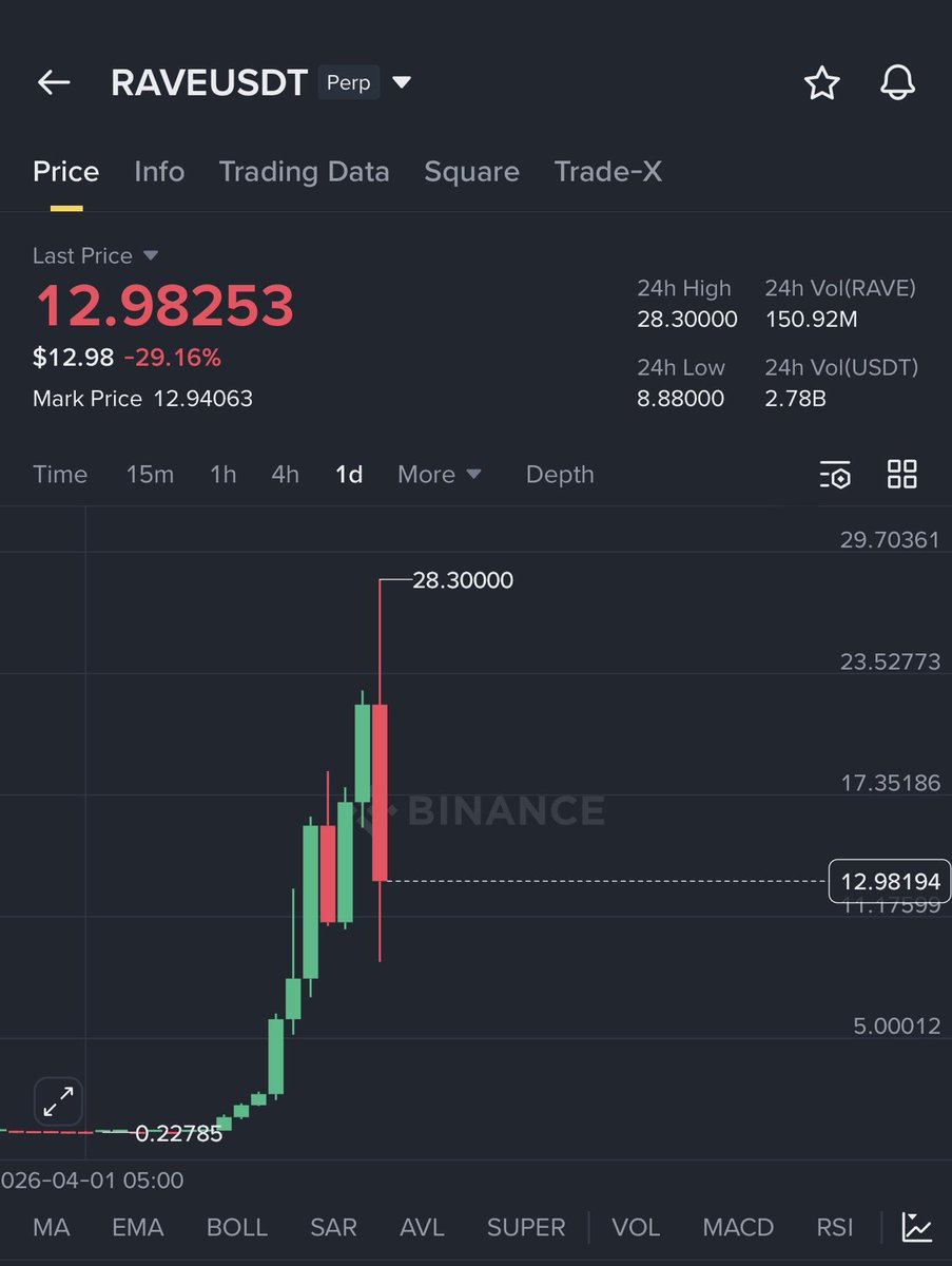 Crypto with Haris ₿ tweet media