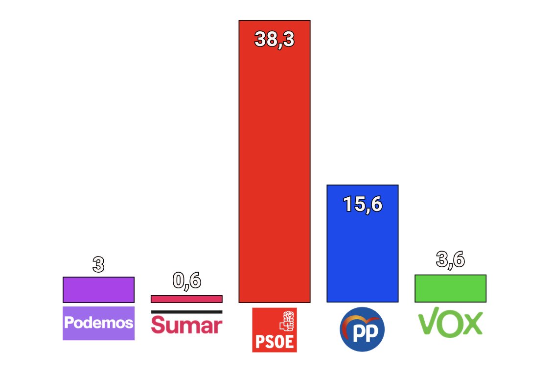 Electodatos tweet media