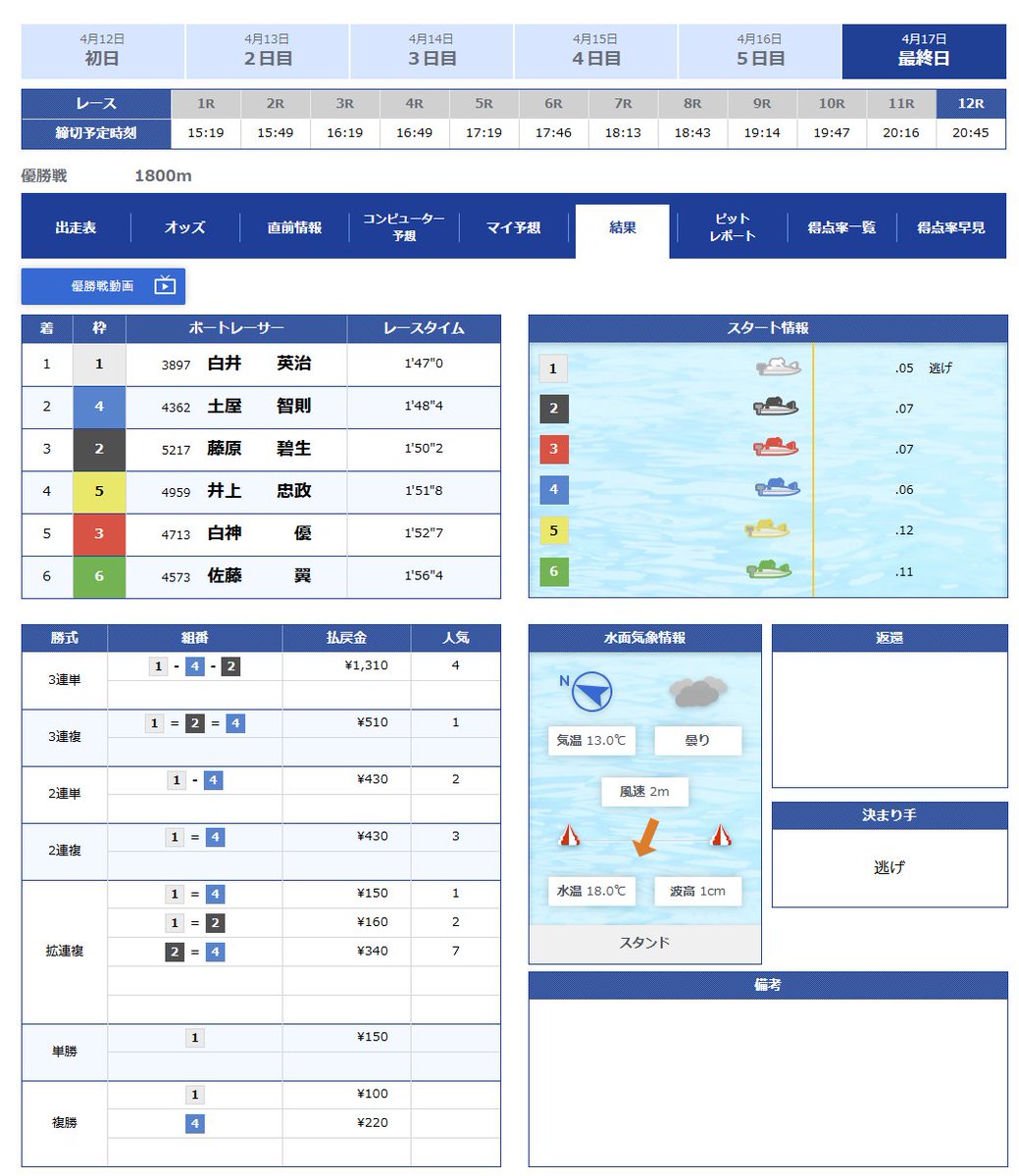 urataichi tweet media