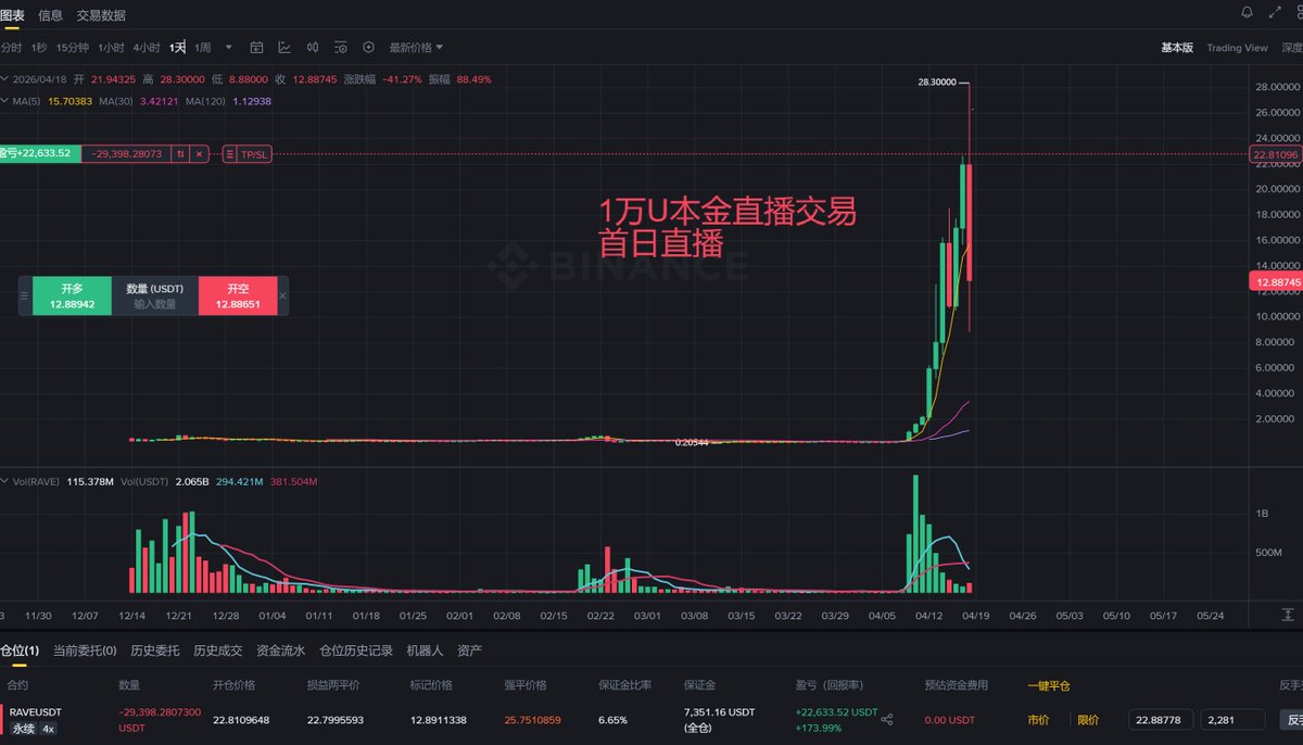 allincrypto 熬鹰资本 🇨🇳 tweet media