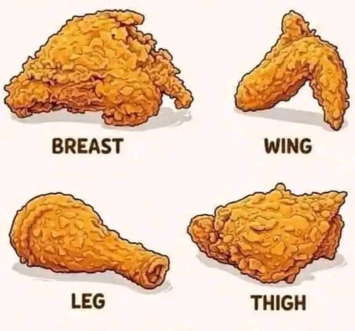 Which part do you love the most...🤔