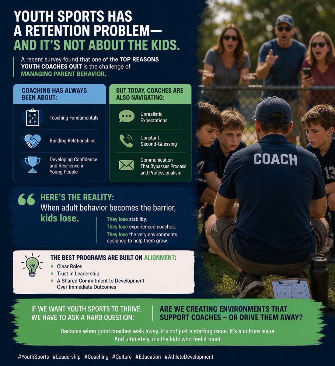 nposh2117's tweet image. Coaching turnover isn’t random, it’s systemic.

When adult behavior becomes the barrier, kids lose stability, consistency, and development.

This isn’t about wins. It’s about alignment and trust.

Are we supporting coaches—or driving them out?

#YouthSports #Coaching #Leadership