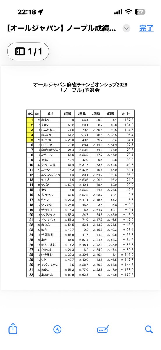 麻雀CLUB NOBLE 九段下 tweet media