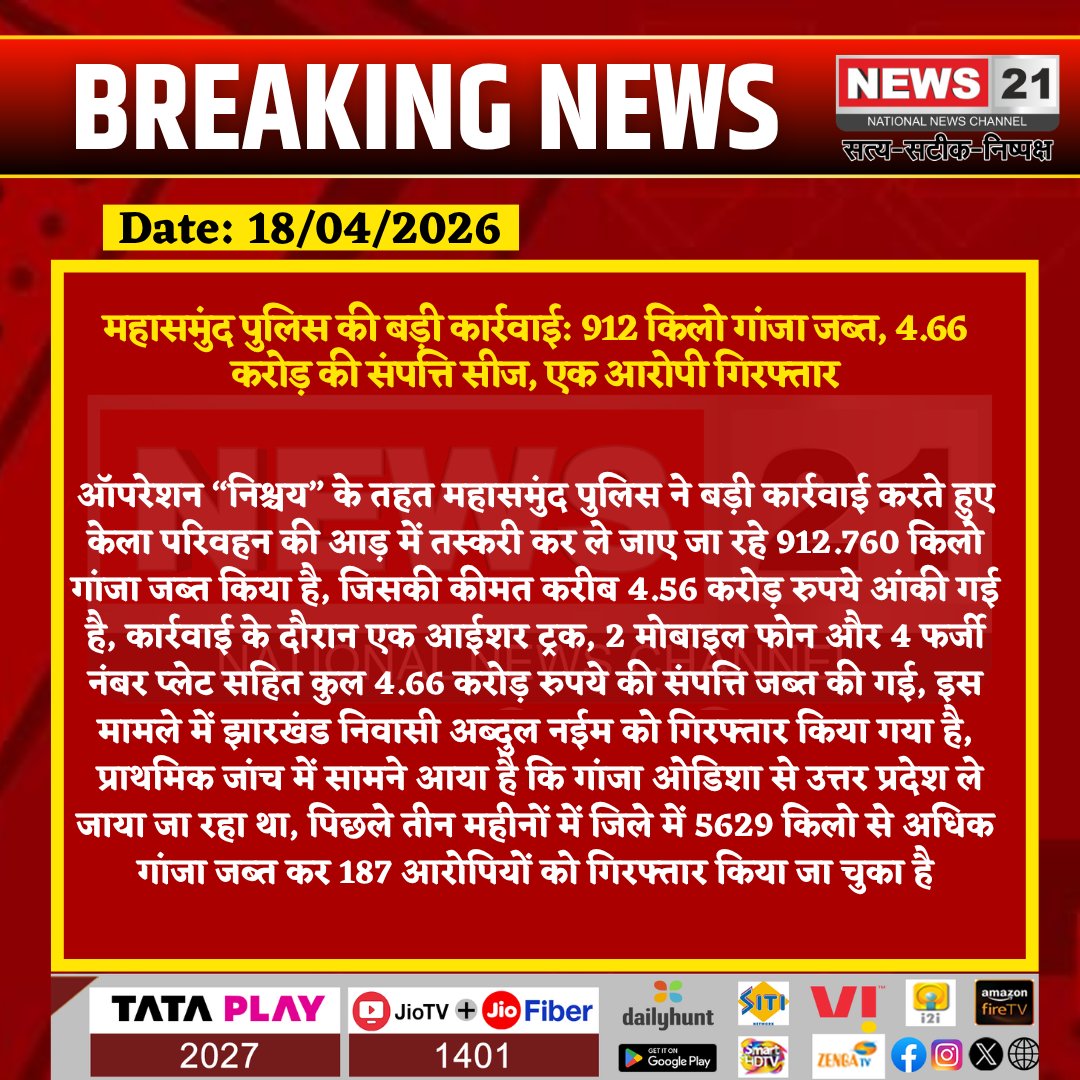 news21national's tweet photo. #Mahasamund:  पुलिस की बड़ी कार्रवाई: 912 किलो गांजा जब्त, 4.66 करोड़ की संपत्ति सीज, एक आरोपी गिरफ्तार

#Mahasamund #DrugSeizure #OperationNishchay #BreakingNews #CrimeNews #PoliceAction #GanjaSeized #ChhattisgarhNews #HindiNews #LatestNews #DrugTrafficking #BigAction #NewsUpdate
#BreakingNews #LatestNews #HindiNews #IndiaNews #News21 #News21National