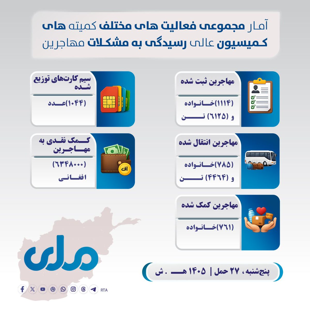 م نعمت الله (محمدی ) tweet media