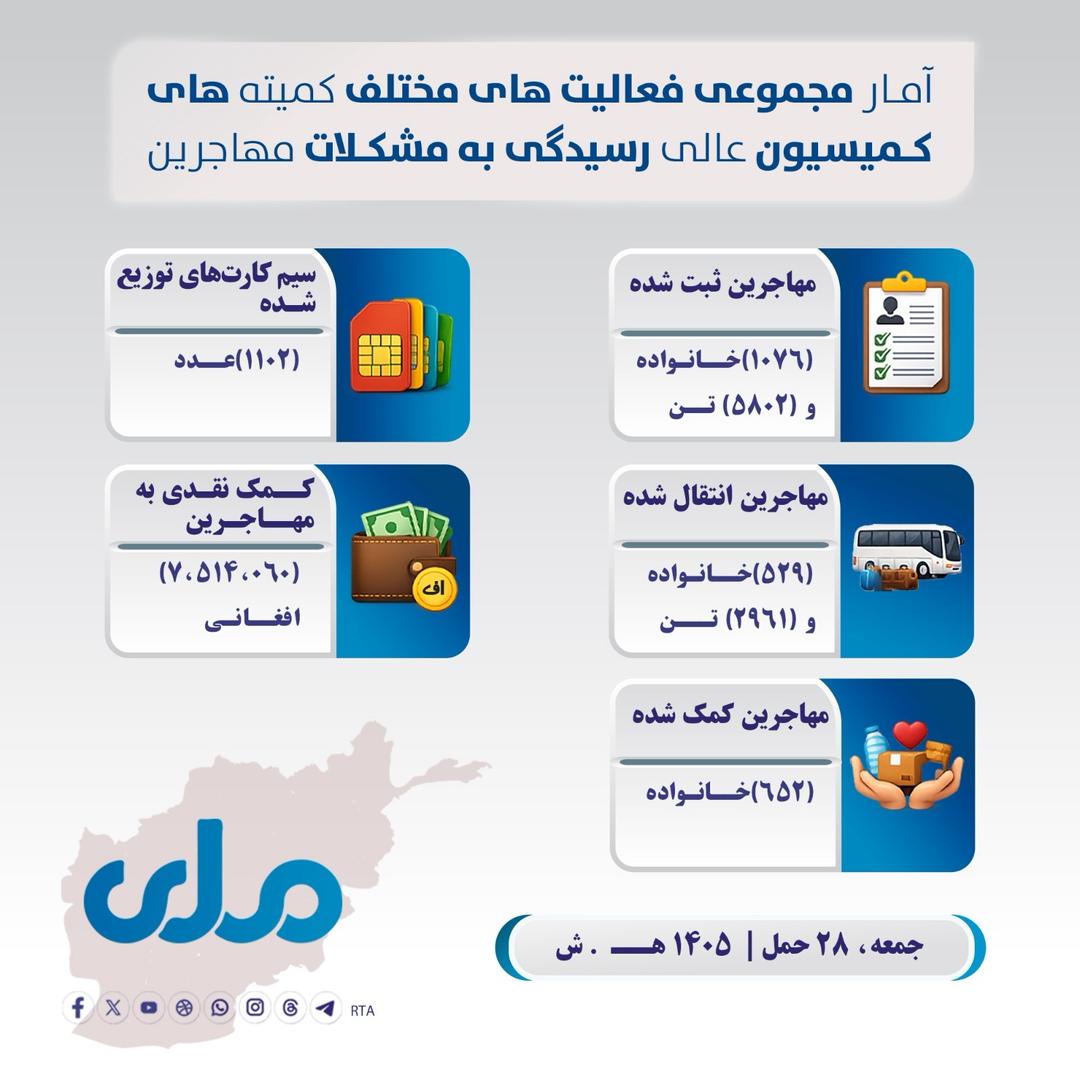 م نعمت الله (محمدی ) tweet media