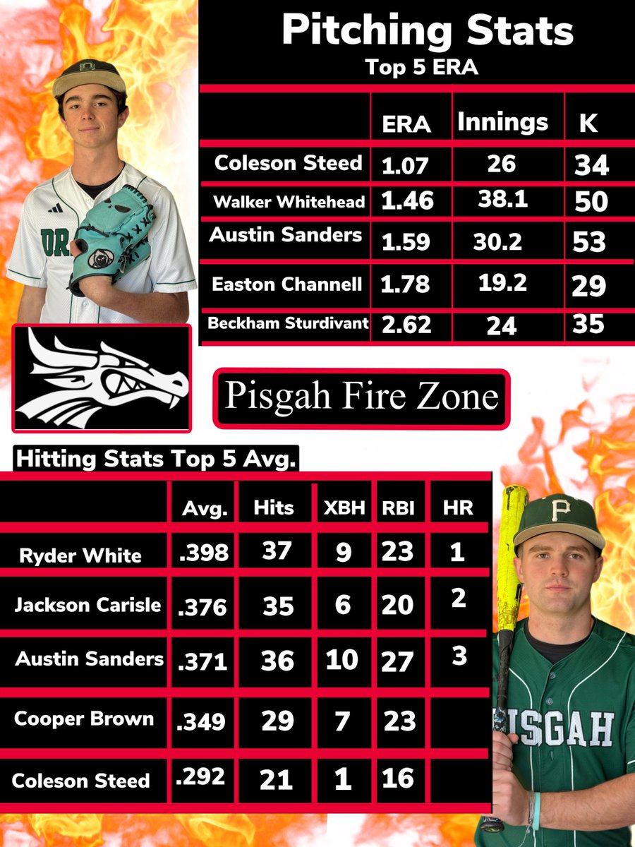 PisgahBaseball tweet media