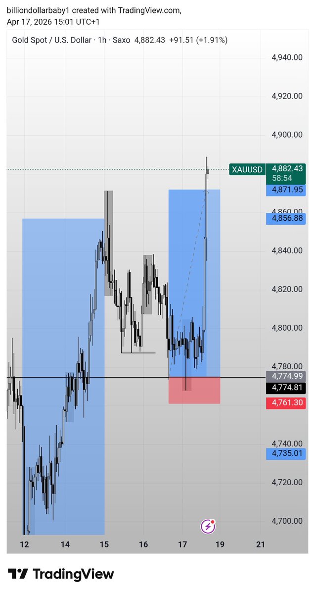 binusman7900's tweet photo. XAUUSD milked 😋😇💯 https://t.co/8ErT6t8URg