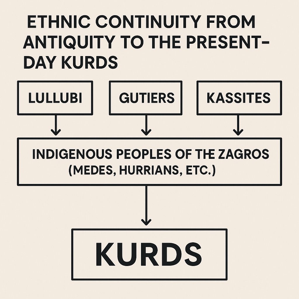 Steve Kurdistan tweet media