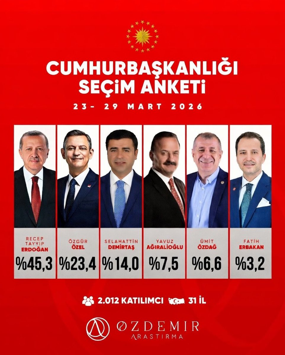 Hasan Basri Akdemir tweet media