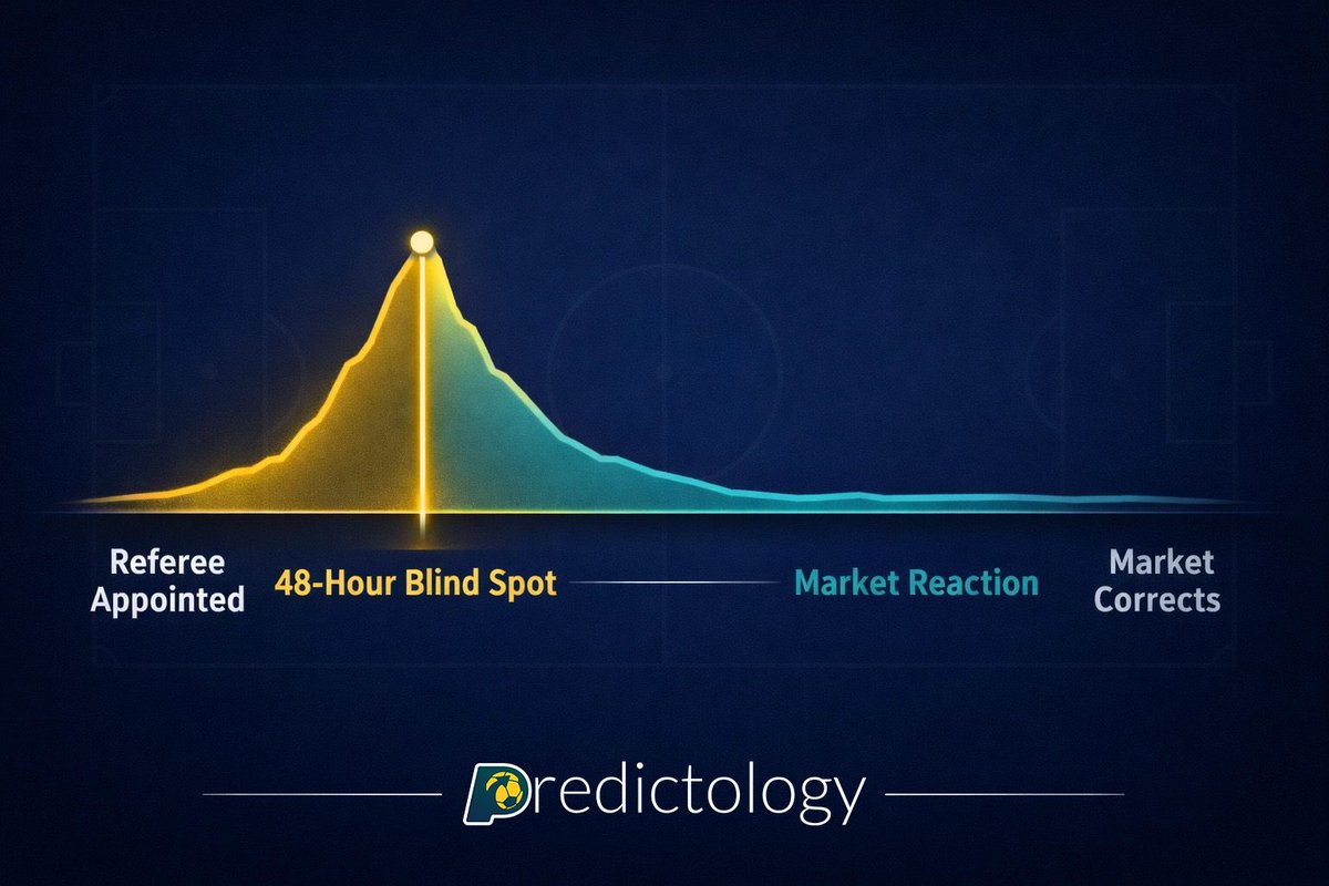 Predictology tweet media