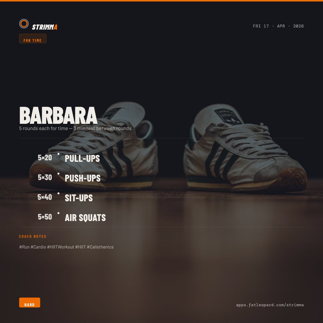 FATLEOPARDx's tweet image. BARBARA
FOR TIME · Apr 17, 2026

5 rounds each for time — 3 min rest between rounds

• 5×20  Pull-ups
• 5×30  Push-ups
• 5×40  Sit-ups
• 5×50  Air Squats

🔥 Built with Strimma — bit.ly/47Y5t3i

#Run #Cardio #HIITWorkout #HIIT #Calisthenics