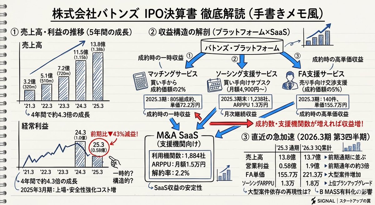 SIGNAL|決算分析×スタートアップの罠 tweet media