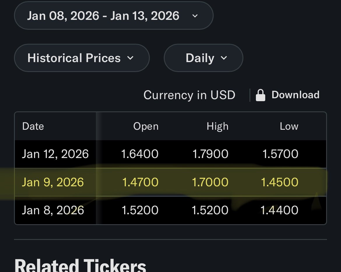 Johnnyslesh's tweet photo. $AMC

Odeon deal completion after market, into Roaring Kitty yolo 4/19 right before 4/20 market open would send us 

Time 4 volume 

Keep in mind, we had very high and unusual trading activity 1/09/26

Did Keith buy AMC 1/09 and will reveal his position right before 4/20? I hope I’m right. 

We already know his brother is talking about AMC. What else could the Kansas City shuffle be ?