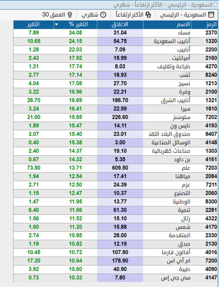 القمة ابوفهد tweet media