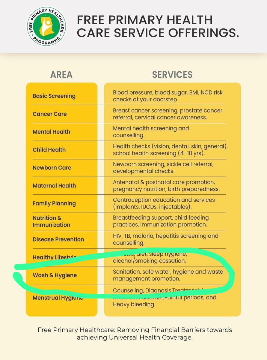 The Free Primary Healthcare programme promotes "safe water, sanitation and hygiene."
60% of Ghana's water bodies are unsafe due to galamsey.
So the government is officially promoting safe water in communities where its own inaction has made safe water impossible.
That's not