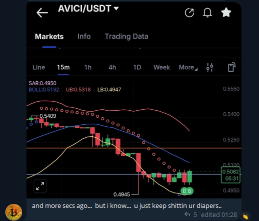 World's worst trader 'Cryptomate on Acid' down another 20% on $AVICI buys from 2 days ago