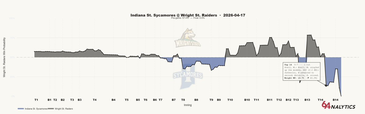 64Analytics tweet media