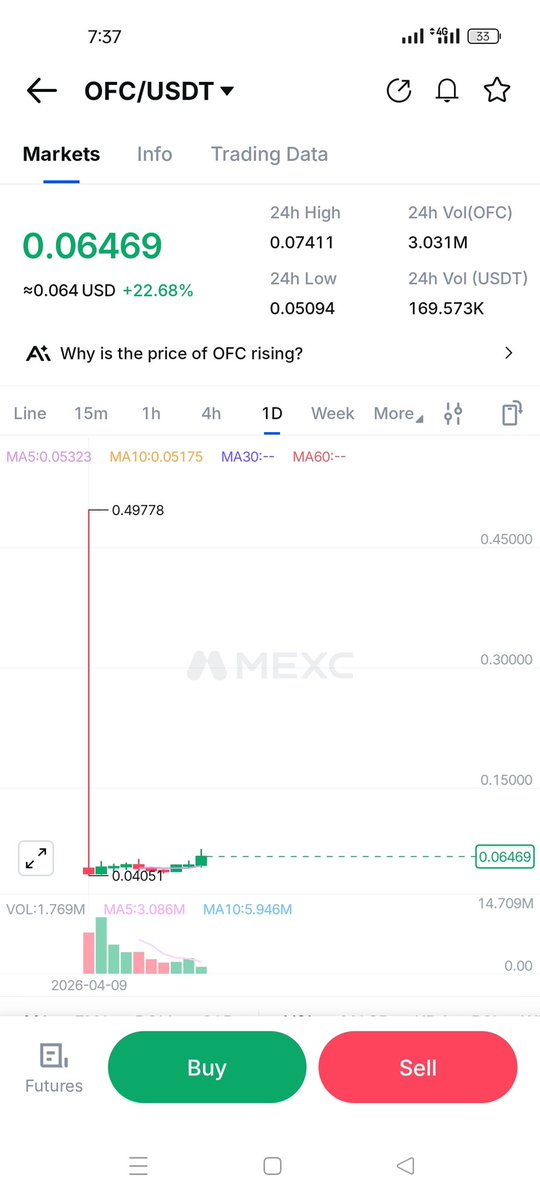 Still hold my #ofc 🙂‍↔️<a href="/ofc_the_club/">OneFootball Club</a>

I hope 0.5 upcoming days ✊🏿.
Believe $ofc