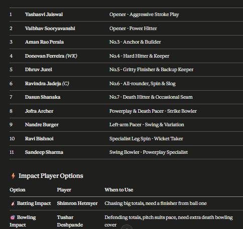 aenny2002's tweet image. Dear @rajasthanroyals 👇

I gave AI your entire squad — every player, every role.

AI dropped #RiyanParag from the Playing XI on pure merit.

This is #Rajasthan Royals — not a charity for underperformers.

The fans deserve better. The team deserves better. 🏹

#RR #IPL
