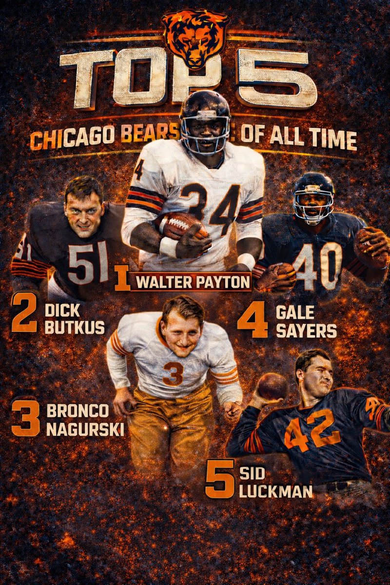 NFLHuddleUp's tweet image. Top 5 greatest Chicago Bears of all time.  

What would you change?

Follow @NFLHuddleUp for more historic NFL content. #Bears 🐻  #NFL 🏈 #Football #Chicago