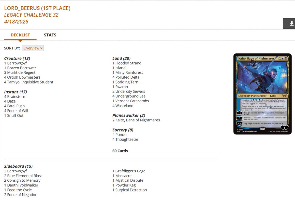 fireshoes's tweet image. Legacy Challenge Top 8 decklists for Friday, April 17 (50 players) #mtg #mtgLegacy

Dimir Murktide with the win! 🐉🏆

Oops! in 2nd 🤭

Mono-Black Reanimator gets 3rd 🧟

Tron finished 4th 💠