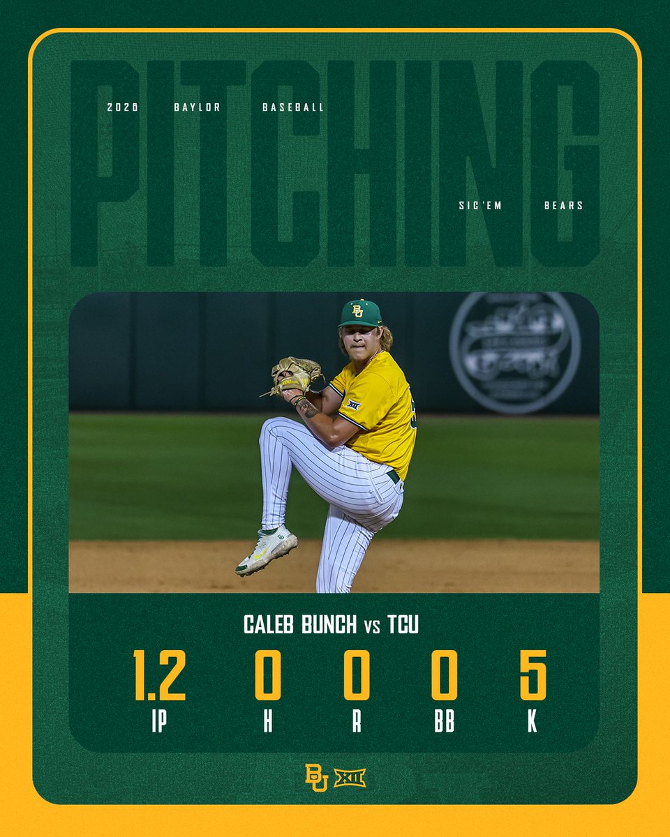 BaylorBaseball's tweet image. Five Frogs faced. Five Frogs K'd. 

0.94 ERA / 6 Saves / 4 Wins / 11 Games Finished

Hey now @Mike_Rooney @ChrisBurke02 🔥

#SicEm 🐻⚾️ | #Together | @calebbunch22