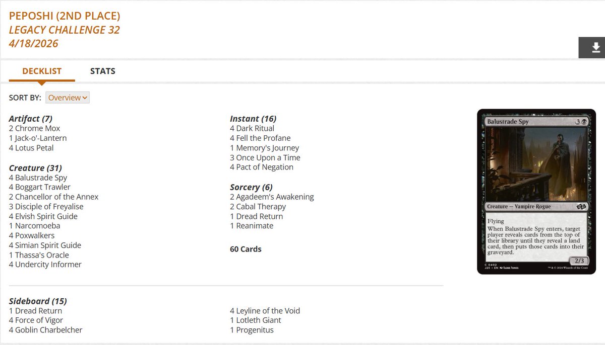fireshoes's tweet image. Legacy Challenge Top 8 decklists for Friday, April 17 (50 players) #mtg #mtgLegacy

Dimir Murktide with the win! 🐉🏆

Oops! in 2nd 🤭

Mono-Black Reanimator gets 3rd 🧟

Tron finished 4th 💠