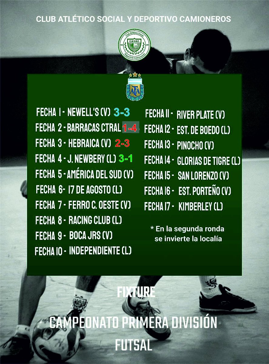 casdcamioneros's tweet image. ⚽️ #Futsal #Masculino #AFA 
🏆 Hoy desde las 20,30 hs. visitará a América del Sud. Aquí la campaña del Camión. 
🌏 Prensa de Camioneros