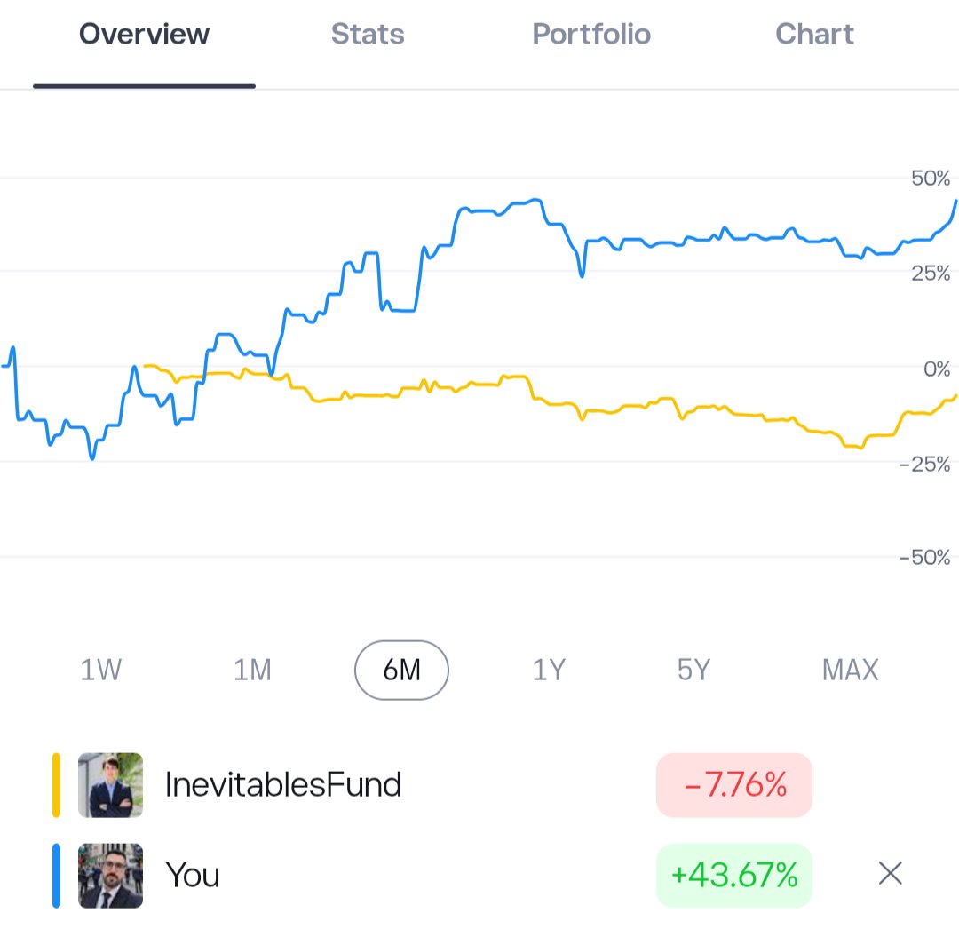 math_markets's tweet photo. Hay dos formas de ganar dinero en bolsa: haciendo bien los cálculos e invirtiendo de verdad, o vendiendo cursos sobre cómo invertir.
#cagarro
$qqq $spy $unh https://t.co/EQbkmhHIYZ