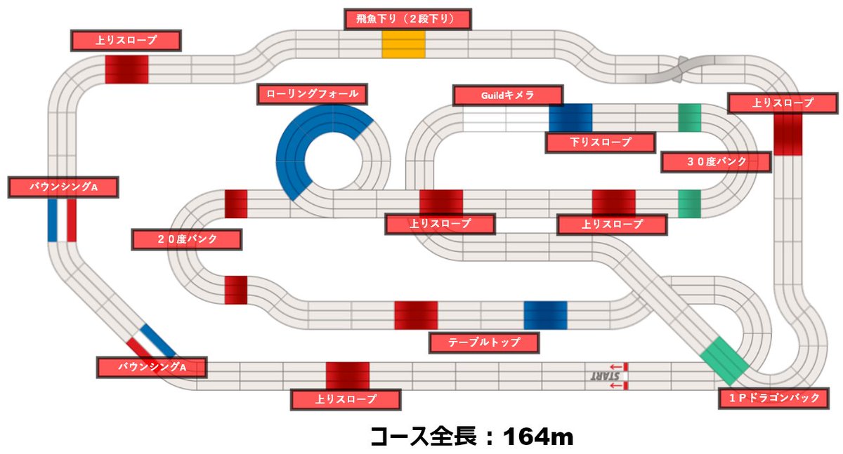 皆様こんばんは！
エントリー表の修正、追記が完了致しましたm(_ _)m

今回が一旦の確定版となると思います！
キャンセル、その他連絡事項がございましたら当ポストへのリプ、DMでご連絡くださいませ！

#mini4wd
#TOPGEARGP