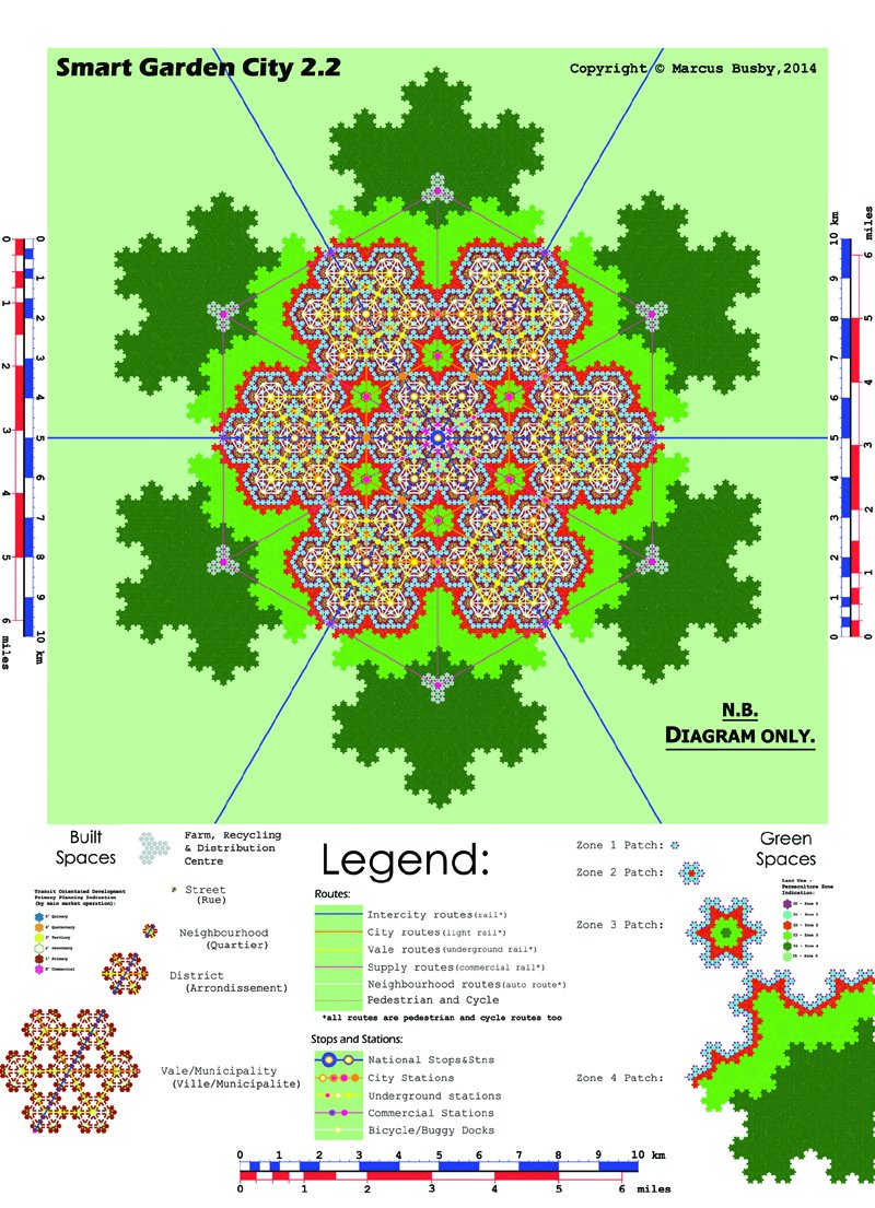 FractalCities's tweet image. in 2014 I attempted to map-out a walkable, ecological self-sustaining, fractal city of proximity would look like, with fractal multi-modal transport hierarchy &amp;amp; embedded urban metabolic system. Greenspaces interconnected for a city-wide ecological meta-habitat #30DayMapChallenge