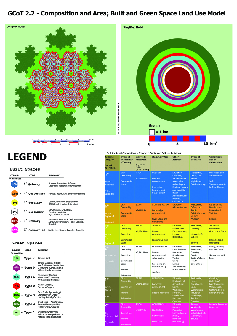 FractalCities's tweet image. in 2014 I attempted to map-out a walkable, ecological self-sustaining, fractal city of proximity would look like, with fractal multi-modal transport hierarchy &amp;amp; embedded urban metabolic system. Greenspaces interconnected for a city-wide ecological meta-habitat #30DayMapChallenge