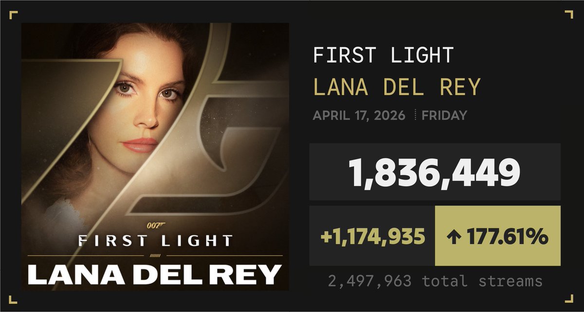 Spotify Numbers • unofficial account tweet media
