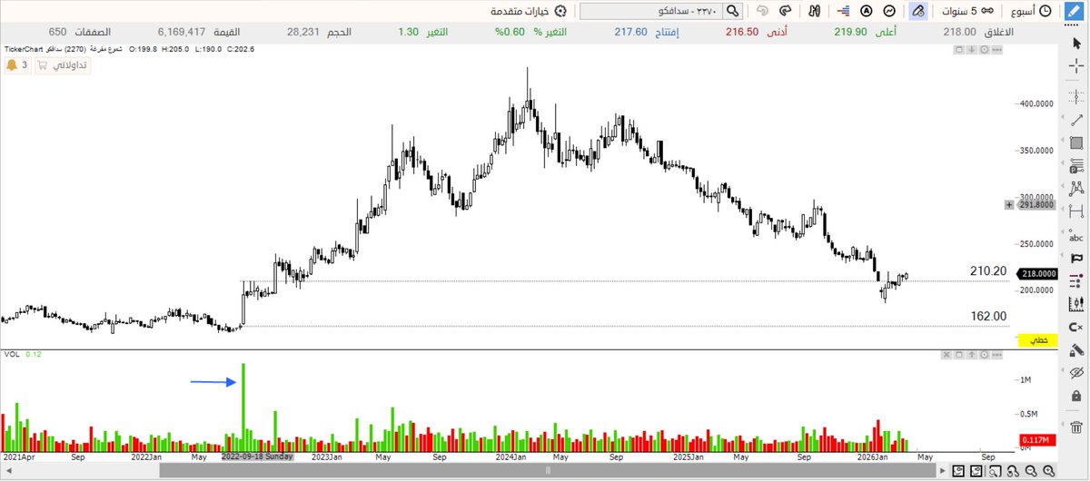 أحمد ( أبو عبدالله ) tweet media
