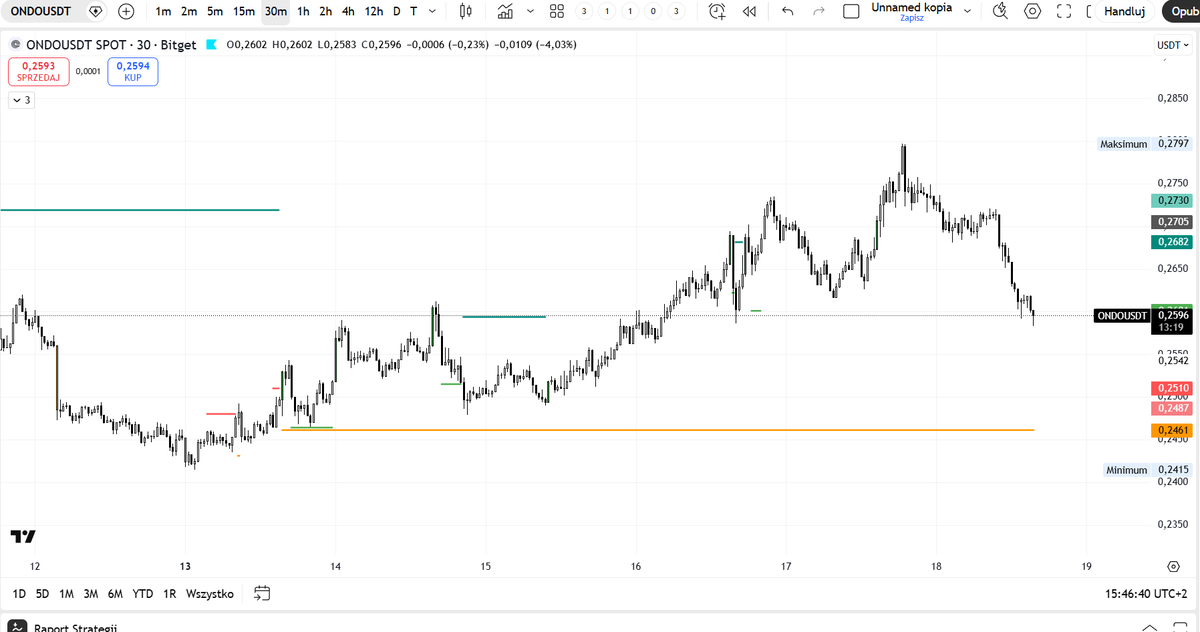 KarolusTrading's tweet image. PL:
Nowy wskaźnik na TV🚀
Breakout Candle wykrywa świecę sygnałową → wskaźnik sam wyznacza poziomy DCA i cel zysku. Żadnego SL, precyzyjne uśrednianie na wyliczonych poziomach.
Chcesz dostęp? Napisz w komentarzu ⬇️
🔗 link w bio
#trading #krypto #tradingview #bitcoin
