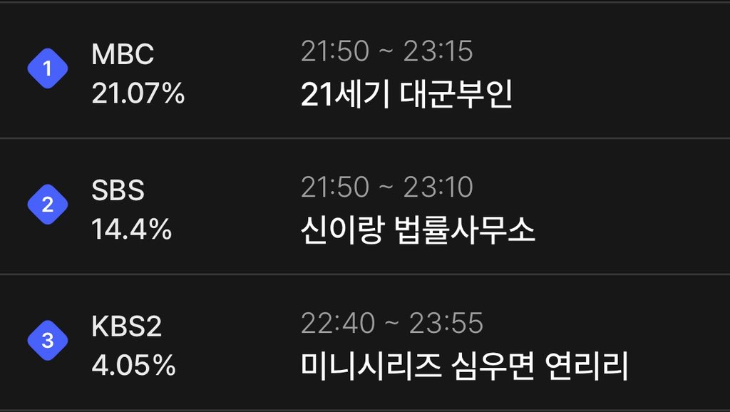 Perfect Crown HQ tweet media