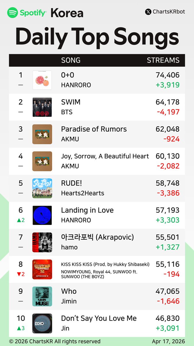 ChartsKR bot tweet media