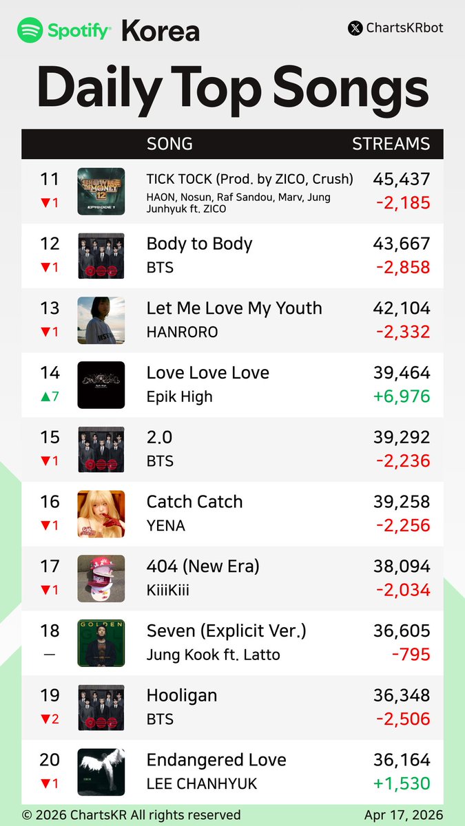 ChartsKR bot tweet media