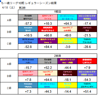 ちー魂リーグ公式 tweet media