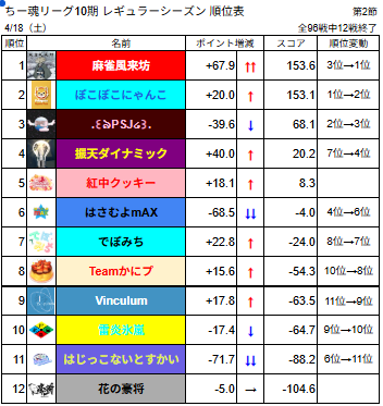 ちー魂リーグ公式 tweet media