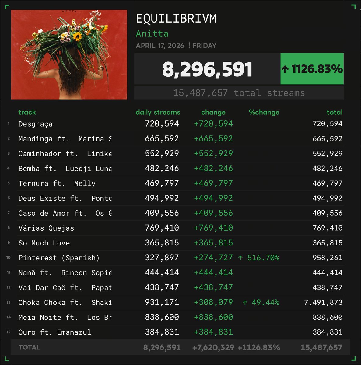Spotify Numbers tweet media