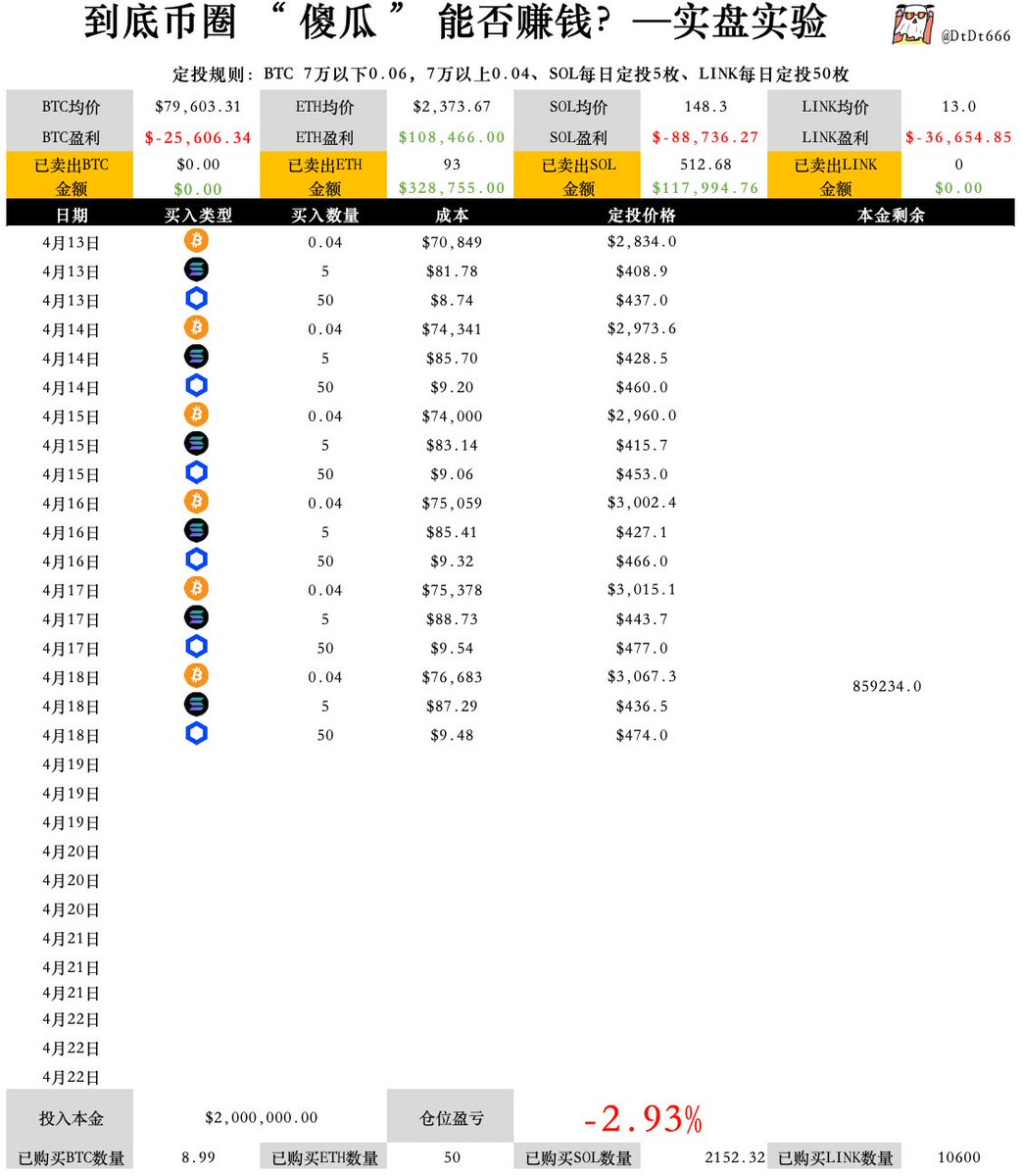 看不懂的SOL tweet media