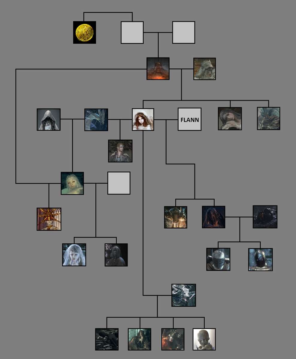 Lokey Dark Souls tweet media