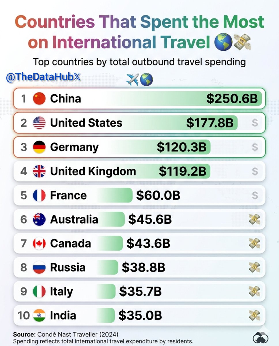 The Data of Everything tweet media