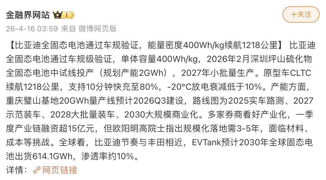 tphuang's tweet image. BYD Solid State Battery update:
PingShan trial production line started production 2GWh/yr. Chongqing Bish base to built in 2026Q3, 20GWh/yr capacity.

Energy density 400Wh/kg for 1218 km range
Expect to land in production model in 2027 &amp;amp; expand in 2028. Achieve large scale
